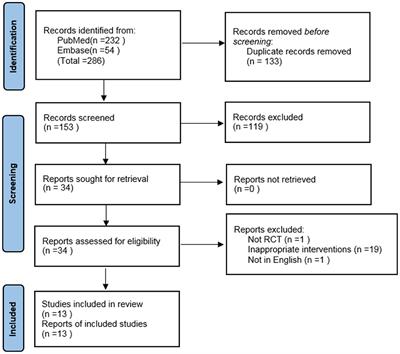 Comparison of oral sodium phosphate tablets and polyethylene glycol lavage solution for colonoscopy preparation: a systematic review and meta-analysis of randomized clinical trials